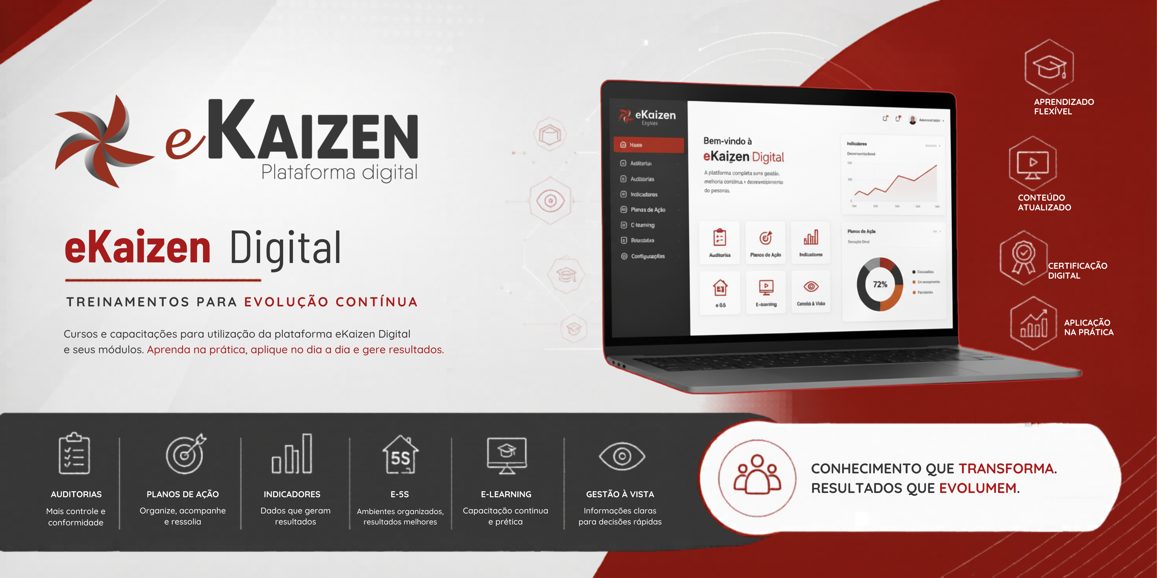 eKaizen Digital